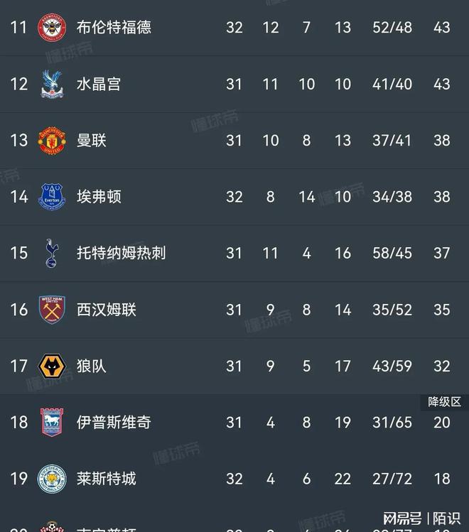 关于争夺焦点：本赛季官方最关注战役TOP10的信息