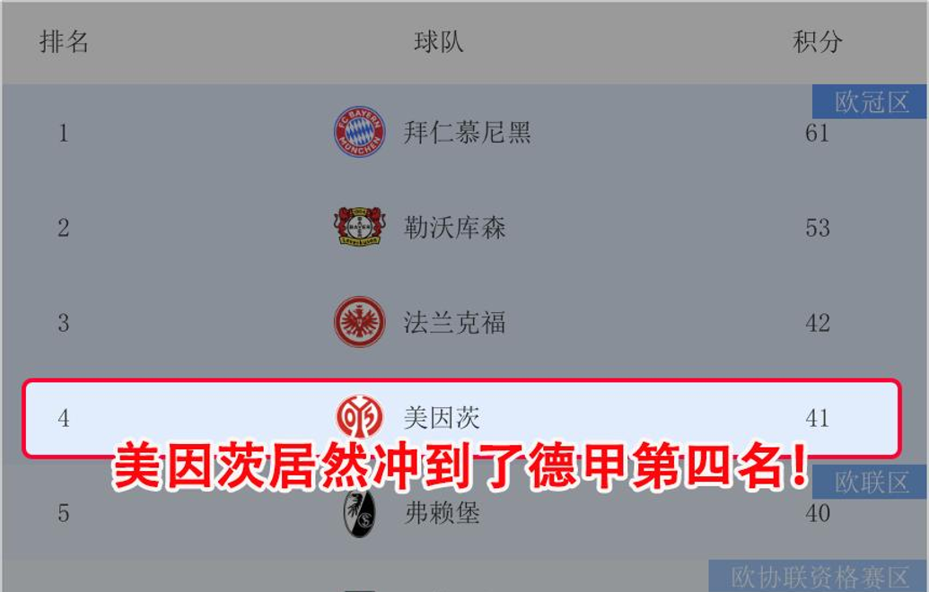 德甲精彩，教练分析战术变化