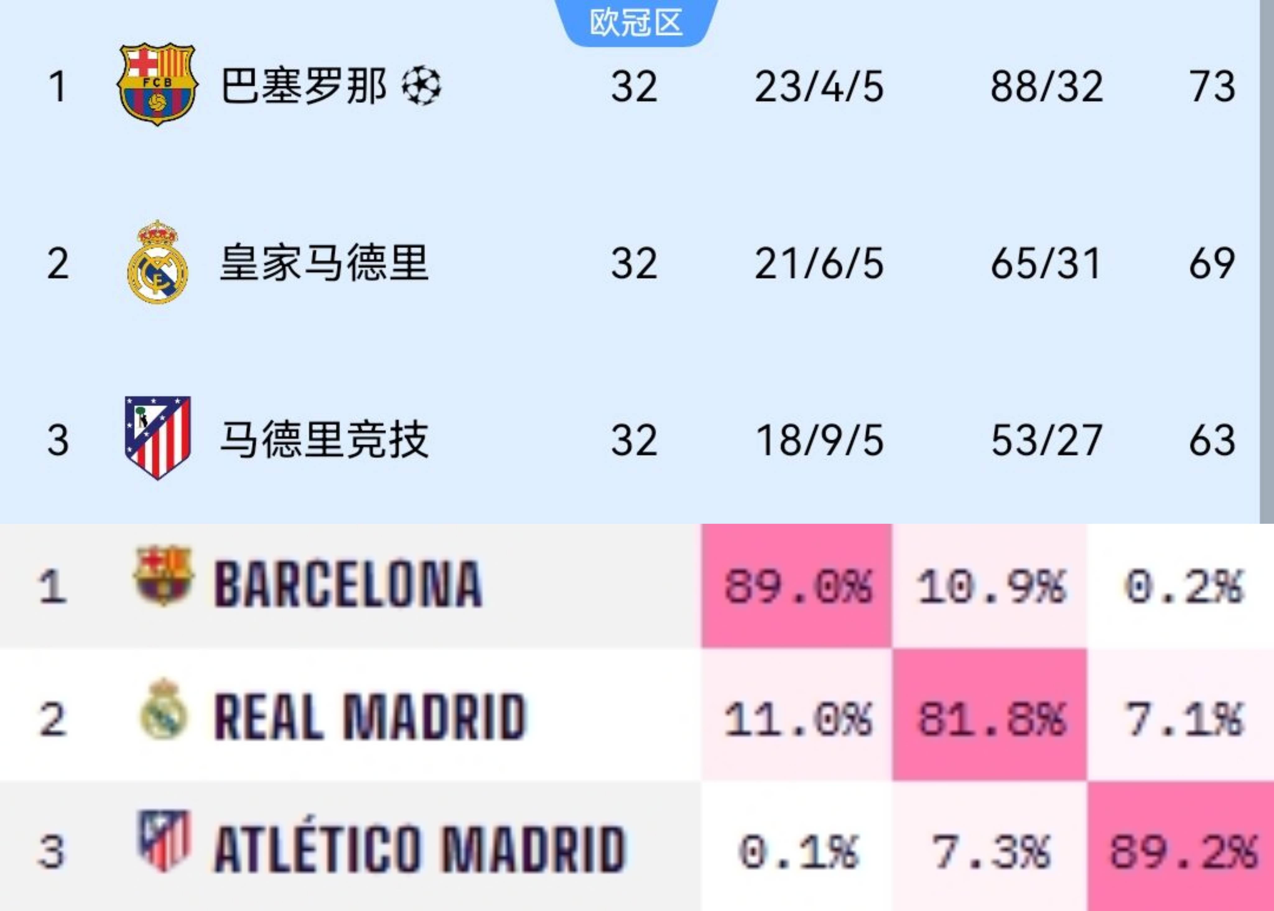 意甲联赛中出现多起惊险逆转